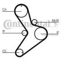 Комплект ГРМ (ремень и ролики) CITROEN, Фиат, Ивеко, Опель, PEUGEOT, Рено (пр-во CONTITECH CT1038K1)