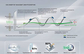 Кондиціонер Gree серії Smart GWH09QB-K3DNB6G (Wi-Fi), фото 3
