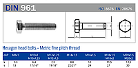 Болти високоміцні з дрібним кроком різьблення по DIN 961 від М8 до М36