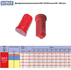 Двох факельний розпилювач IDKT120-04 Lechler (Німеччина)