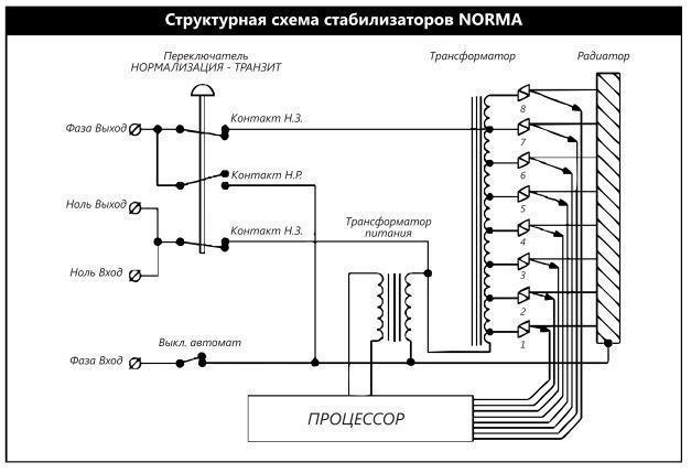 Стабілізатор напруги NORMA Exclusive 9000 Укртехнология - фото 3 - id-p867775332