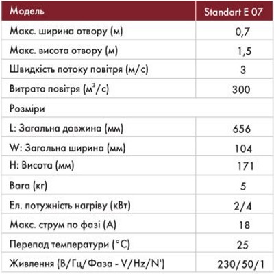 Характеристики компактной тепловой воздушной завесы Мини тепловая воздушная завеса Neoclima Standart E 07