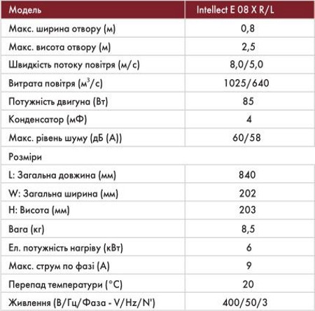 Характеристики воздушной тепловой завесы Neoclima Intellect Е 08 Х Тепловая завеса с электро нагревом Intellect Е 08 Х