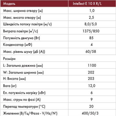 Характеристики тепловой завесы Neoclima Intellect Е 10 Х Завеса воздушная с электро подогревом Intellect Е 10 Х