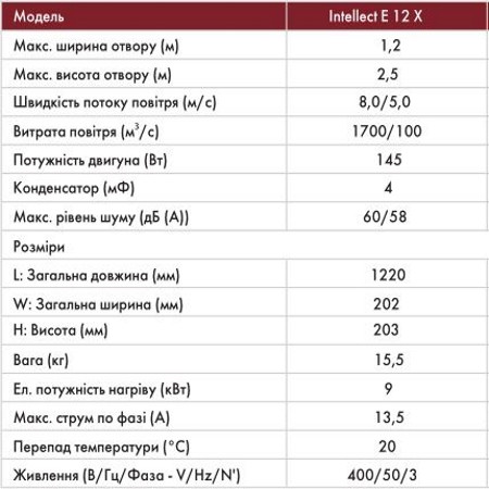 Параметры тепловой завесы Intellect Е 12 Х