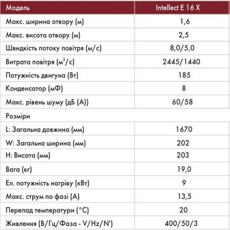 Характеристики тепловой завесы Intellect Е 16 Х