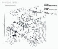 Запчастини на в'язальний стіл преса Sipma - вузол 070