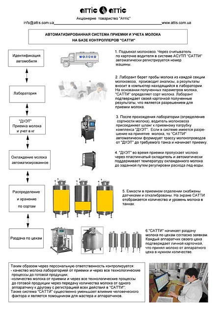 Оборудование для приемки молока - фото 1 - id-p3614010
