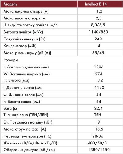 Тепловая завеса с электрическим нагревом Тепловая завеса Neoclima E 14 EP