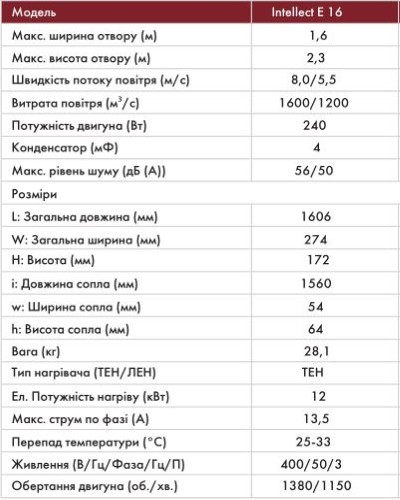 Тепловая завеса с электронагревом Завеса с электрическим нагревом воздуха Neoclima E 16 EP