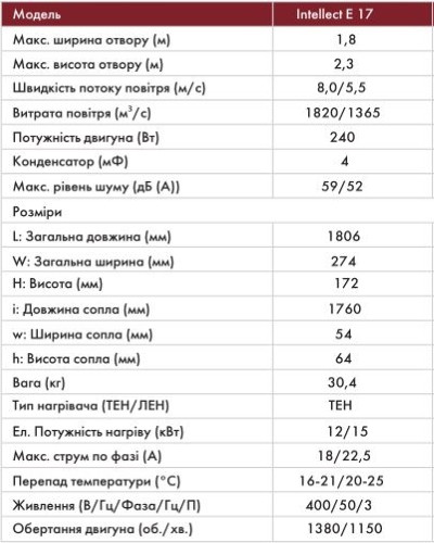 Характеристики тепловой завесы с электрическим нагревом Воздушная завеса с нагревом Neoclima E 17 EP