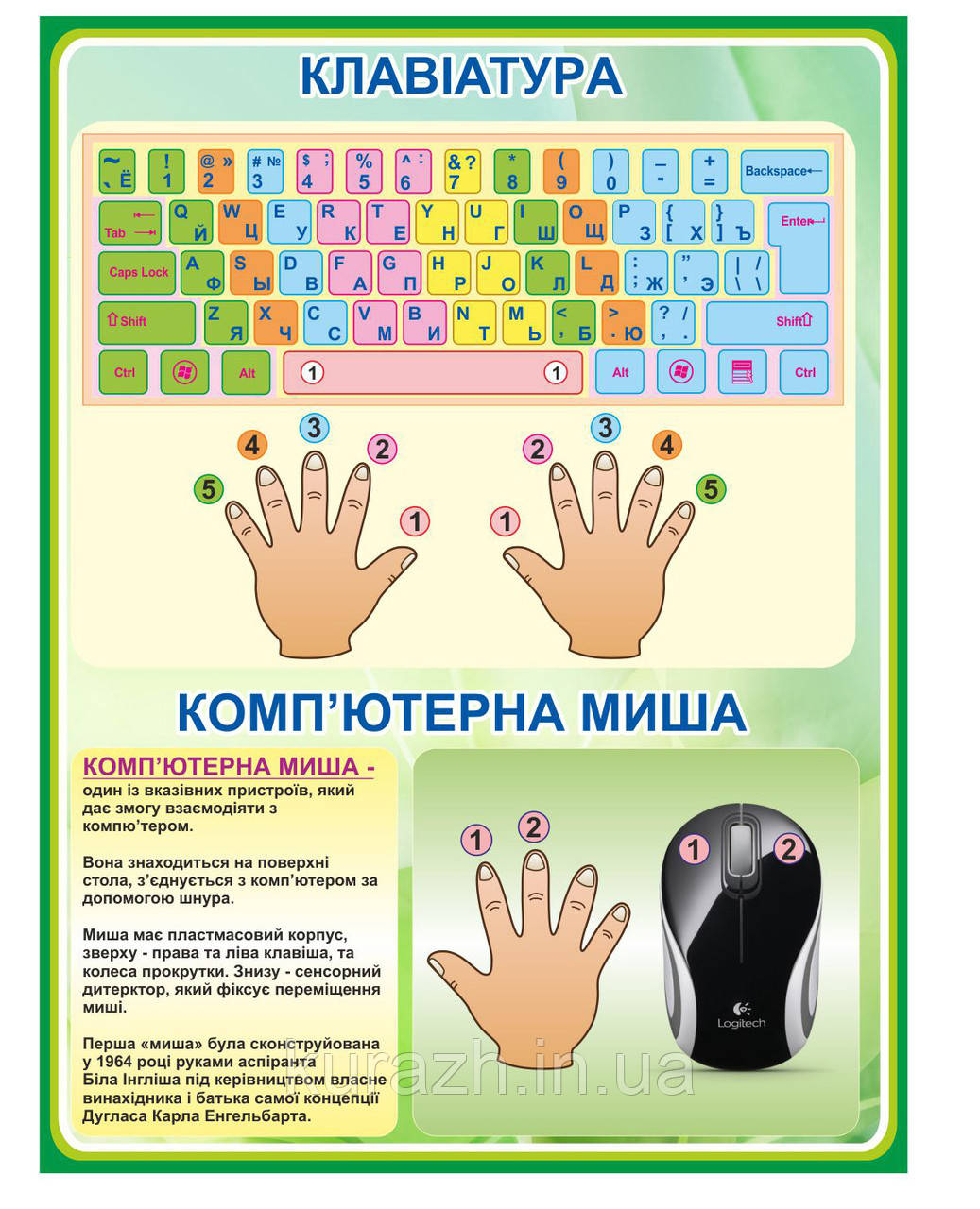 Стенд «Клавіатура»