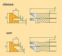 Фрезы для изготовления мебельных фасадов 5.03 (полка)