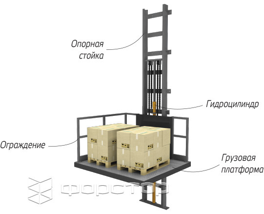 Стоечный подъемник 1000-6000 кг Форстор - фото 2 - id-p869717956