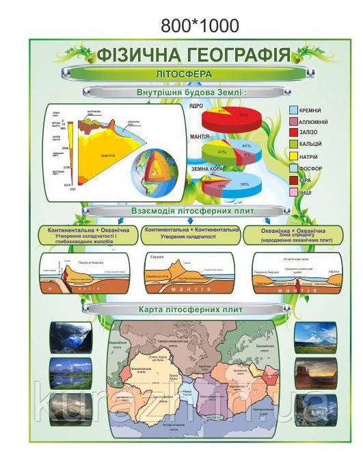 Стенд для географії "Фізична географія"