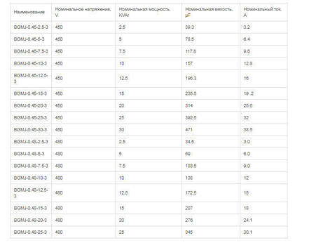 Конденсаторні батареї БКЕ, 0.4- 30-3, 30kVar, 400V, 3 pole NEO, фото 2