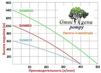 Насос глибинний 4SKM 100 Omnigena, фото 4