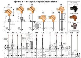 Термопреобразователи ТСП ТСМ ТХА ТЖК - фото 1 - id-p6777241