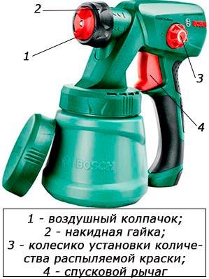 Краскораспилитель Bosch PFS 2000 0603207300 - фото 2 - id-p860874889