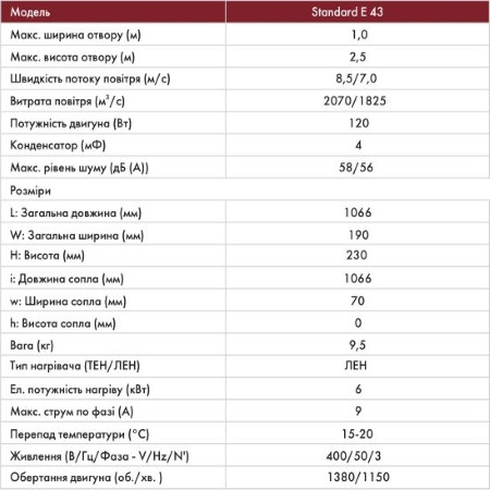 Технічні характеристики завіси Neoclima Standard E 43