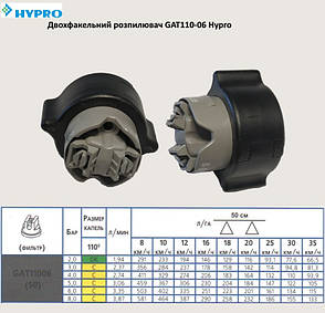 Двух факельний GAT110-06 Hypro виливши 200-400 л/га, фото 2