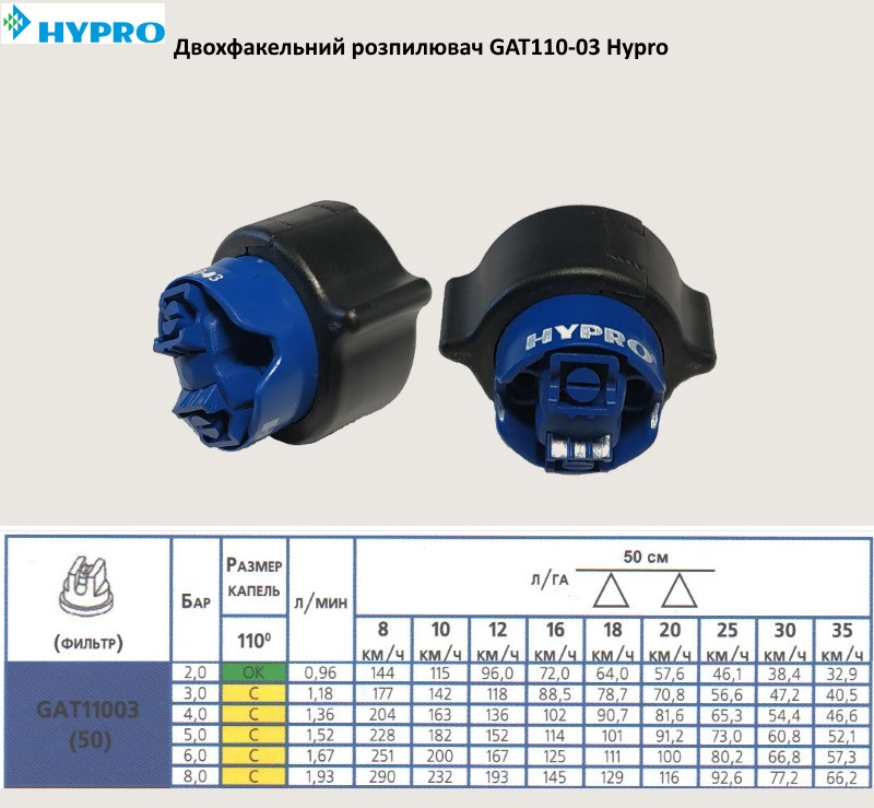 Двух факельний розпилювач GAT110-03 Hypro вилив 100-200 л/га