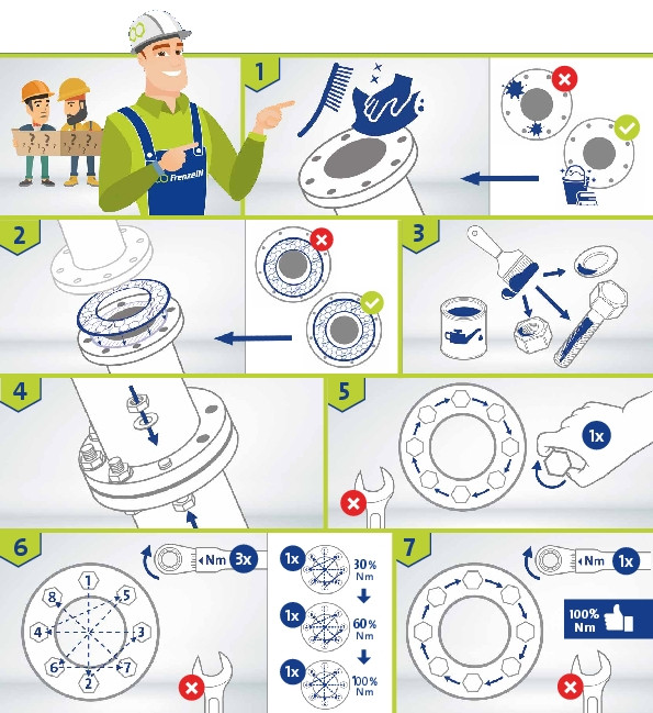 Монтаж фланцевої прокладки