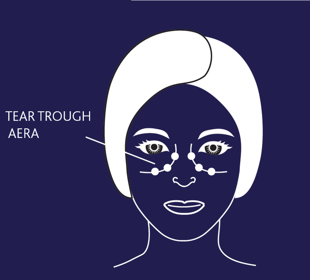 Сыворотка вокруг глаз Intensive Hyaluronic Схема нанесения крема