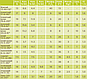 Добриво Кришталон 13-40-13 Жовтий / KRISTALON 13-40-13 YELLOW (ФАСУВАННЯ 25 кг Мішок), фото 3