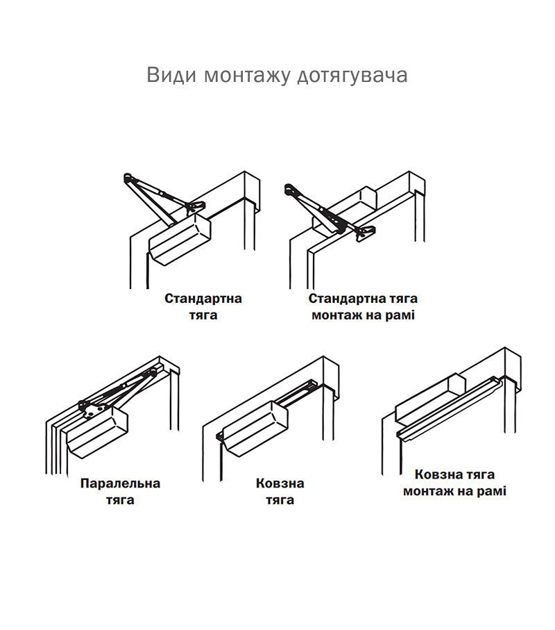 Доводчик дверной RYOBI D-1504 STD до 80кг глянцевый белый (Япония) - фото 9 - id-p872793817