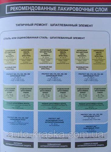 Фарбування шпакльованого елемента кузова (двері, крило).