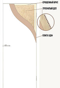 Дверне полотно звукоізоляційне Оміс біле матове Cortex Глухе Гладке