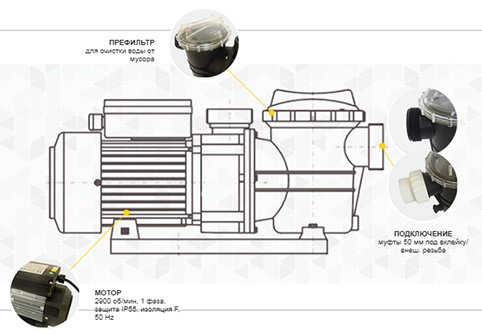 конструктивні особливості насосів для басейнів AquaViva серії LX STP