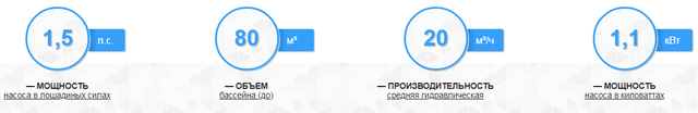характеристики насоса для басейну AquaViva STP150M