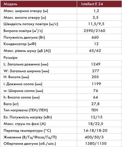 Характеристики тепловой завесы Neoclima Intellect E 34 EU