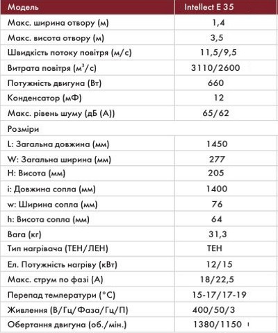 Характеристики тепловой завесы Neoclima Intellect E 35 EU
