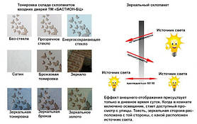 Виды покрытия дверей Бастион 1