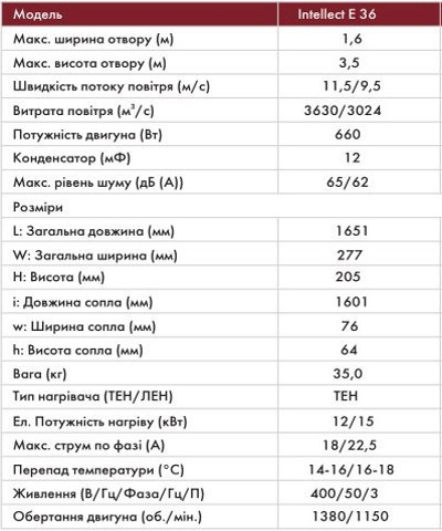 Характеристики тепловой завесы Neoclima Intellect E 36 EU
