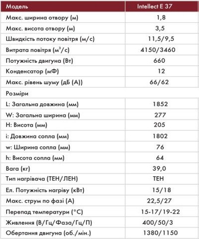 Воздушная тепловая завеса с электрическим нагревом Neoclima Intellect E 37 Характеристики тепловой завесы Neoclima Intellect E 37