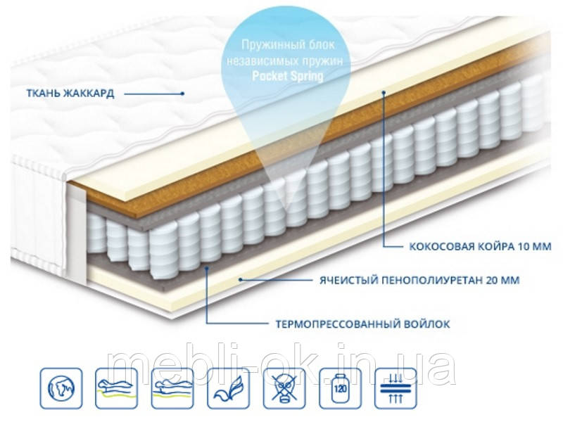 Матрац ортопедичний Чемпіон Тренд 1 ТМ Сонлайн 80*190