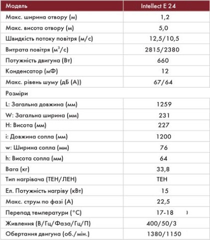 Воздушная тепловая завеса с электрическим нагревом Neoclima Intellect E 24 EU Характеристики тепловой завесы Neoclima Intellect E 24 EU