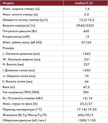Характеристики тепловой завесы Neoclima Intellect E 26 EU