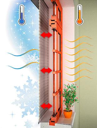 Вікно із закритою ролетою