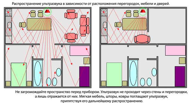 как установить отпугиватель грызунов