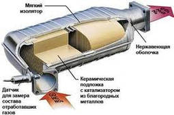 Система випуску відпрацьованих газів