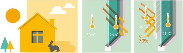 РОЛЕТИ - ЗАХИСТ ВІД СОНЦЯ РОЛЕТИ - ЗАХИСТ ВІД СОНЦЯ