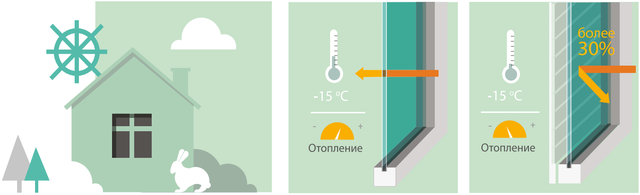 РОЛЕТИ - ЗБЕРЕЖЕННЯ ТЕПЛА ВСЕРЕДИНІ БУДИНКУ РОЛЕТИ - ЗБЕРЕЖЕННЯ ТЕПЛА ВСЕРЕДИНІ БУДИНКУ