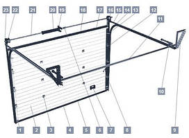 Ремонт складського обладнання