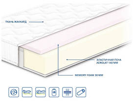 Матрац ортопедичний Нео Memory ТМ Сонлайн