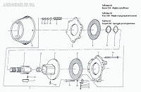 Запчастини на запобіжну муфту преса Sipma - вузол 110